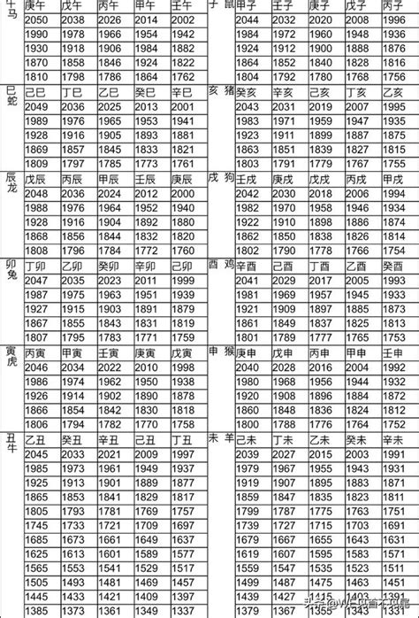 1962年屬什麼|12生肖對照表最完整版本！告訴你生肖紀年：出生年份。